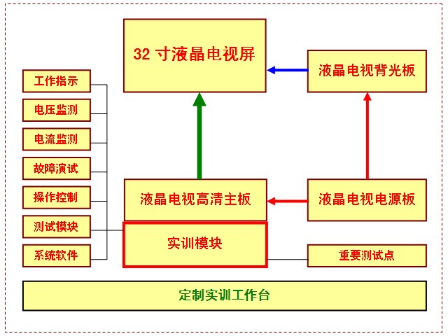 華升液晶電視教學(xué)實訓(xùn)臺HSLCD-JX9505